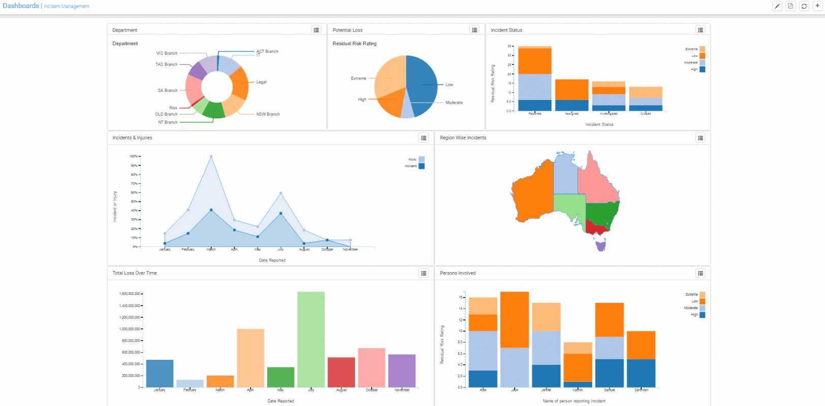 employee incident reports