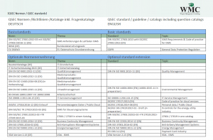 employee incident reports qsec normen