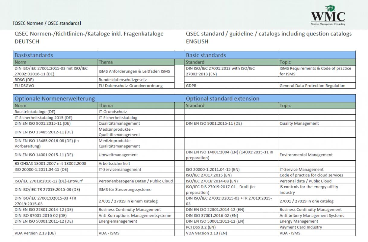 employee incident reports