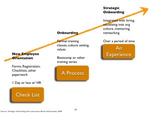 employee onboarding checklist new employee onboarding