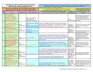 employee onboarding checklist new hire process flow chart template