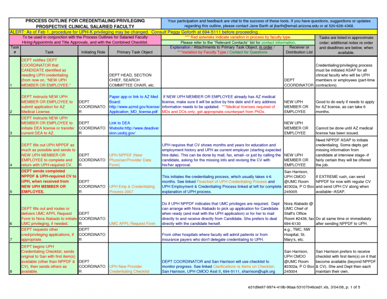 Employee Onboarding Checklist | Template Business