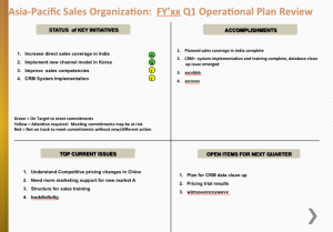 employee performance review template word review table