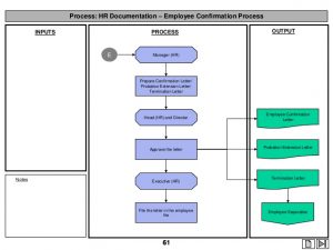 employee separation form hr and payroll