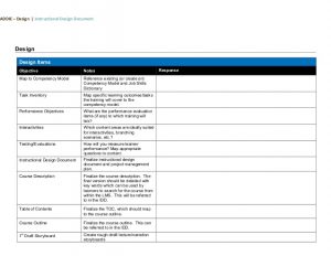 employee training plan template isd addie design document template