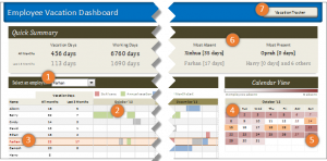 employee vacation tracking excel features used in employee vacation dashboard