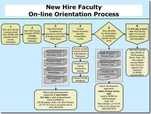 employee verification form graphic