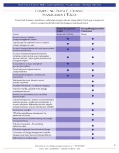 employee write up template prosci change series