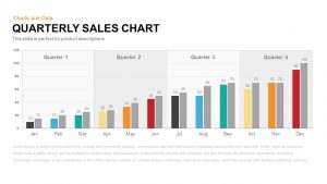 employee write up template quarterly sales chart powerpoint keynote template