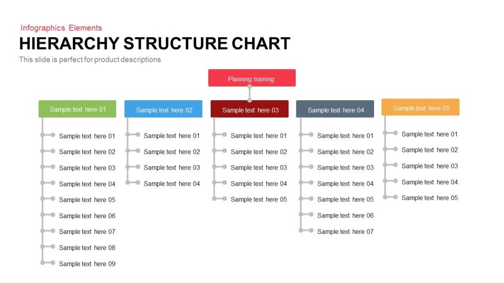 employee write up templates