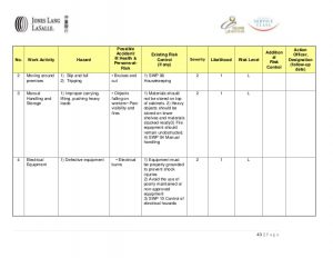 employees manual template bizsafe risk assessment