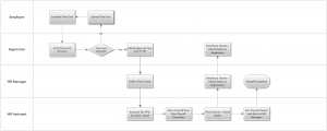 employees manual template payroll process is example