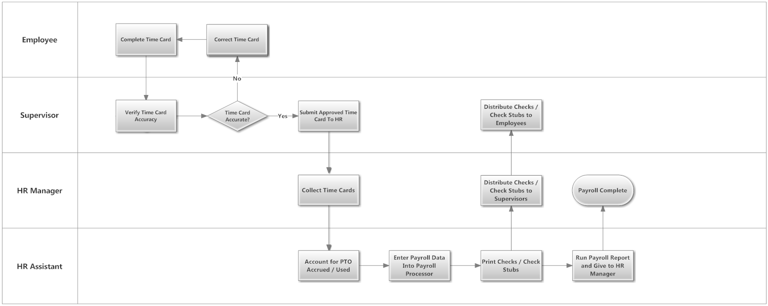 employees manual template