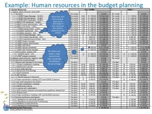 employment agreement sample budget planning for eu external actions