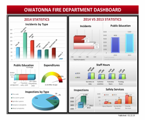 employment application form template ofd executive dashboard thru december