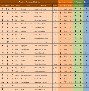 employment letters of recommendation hebrew alphabet chart pdf