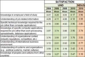 employment satisfaction survey questions ess