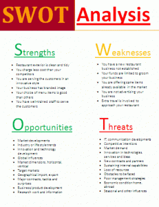 employment verification letter template word swot analysis template