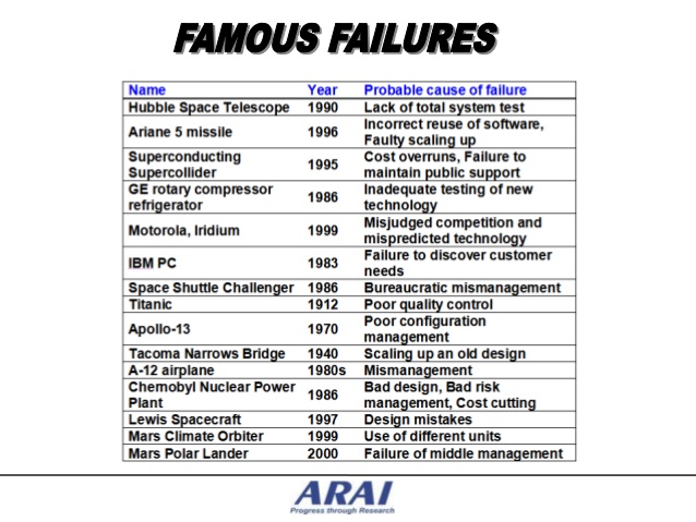 engineering paper template