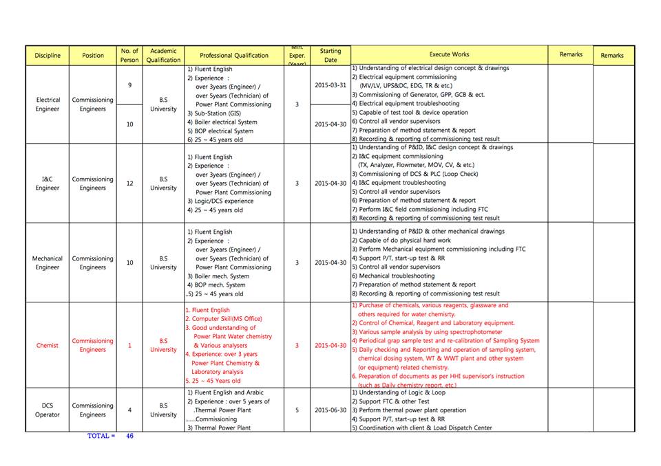 engineering skills resume