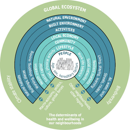 environmental policy example