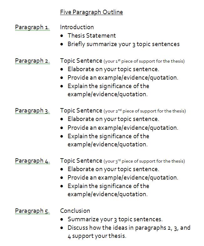 essay outline format