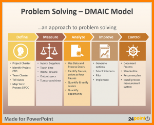 evacuation plan templates dmaic methodology