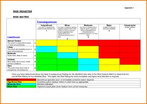 event itinerary template risk assessment template excel