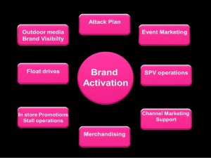 event marketing plan brand activation