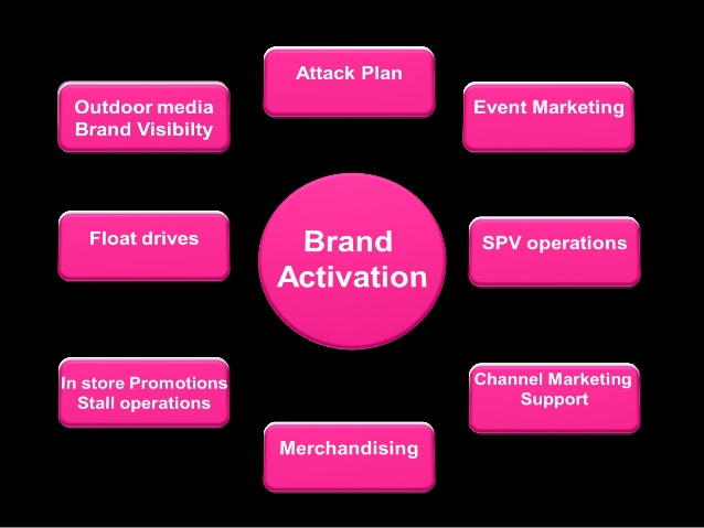 event marketing plan