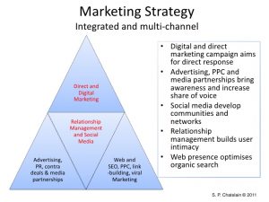 event marketing plan financial services asset management events marketing planning june