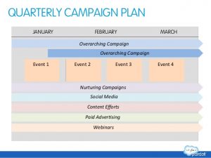 event marketing plan marketing automation success planning template