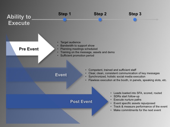 event marketing plan