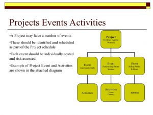 event marketing plan project management