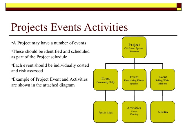 event marketing plan