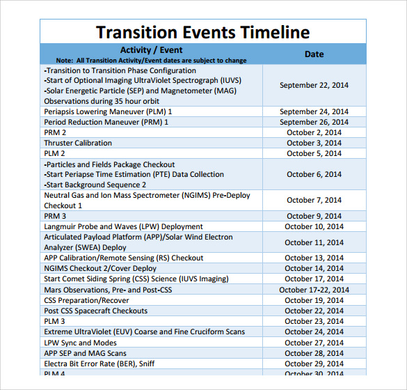 Event Timeline Template Template Business