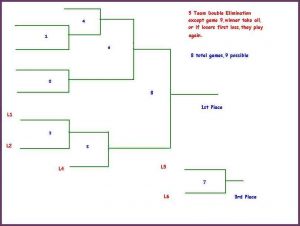 eviction notice in texas double elimination bracket teams brad