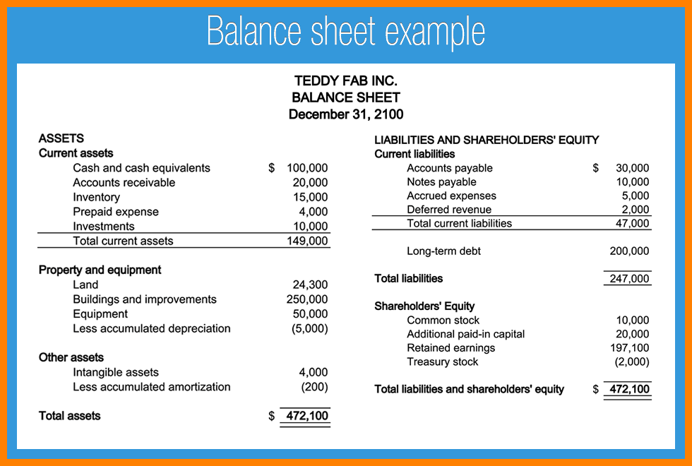 Example Budget Sheet Template Business