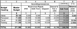 example budget sheet g funding grid