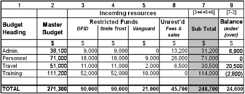 example budget sheet