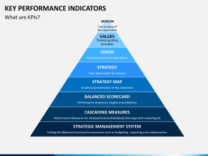 example business plans key perf indicator slide