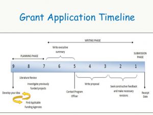 example grant proposal grant writing skills workshop pakistan