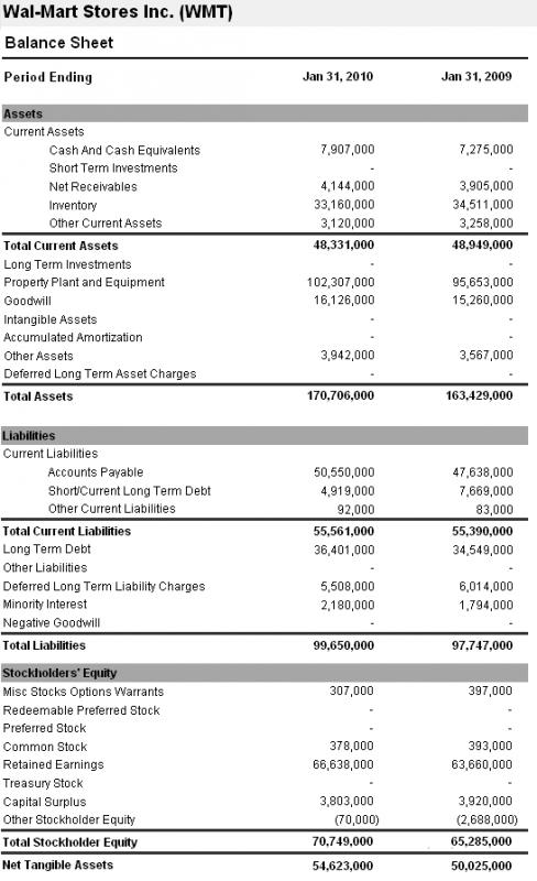 example of a balance sheet