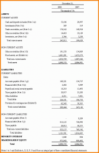 example of a balance sheet classified balance sheet examples classified balance sheet in good form example gif