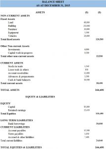 example of a balance sheet classified balance sheet fromat