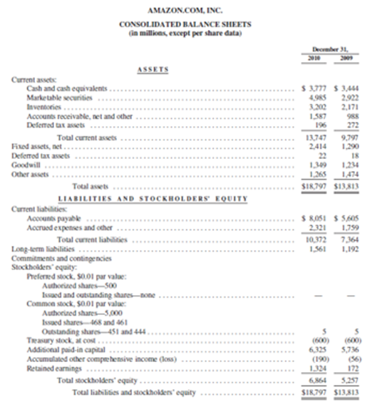 example of a balance sheet