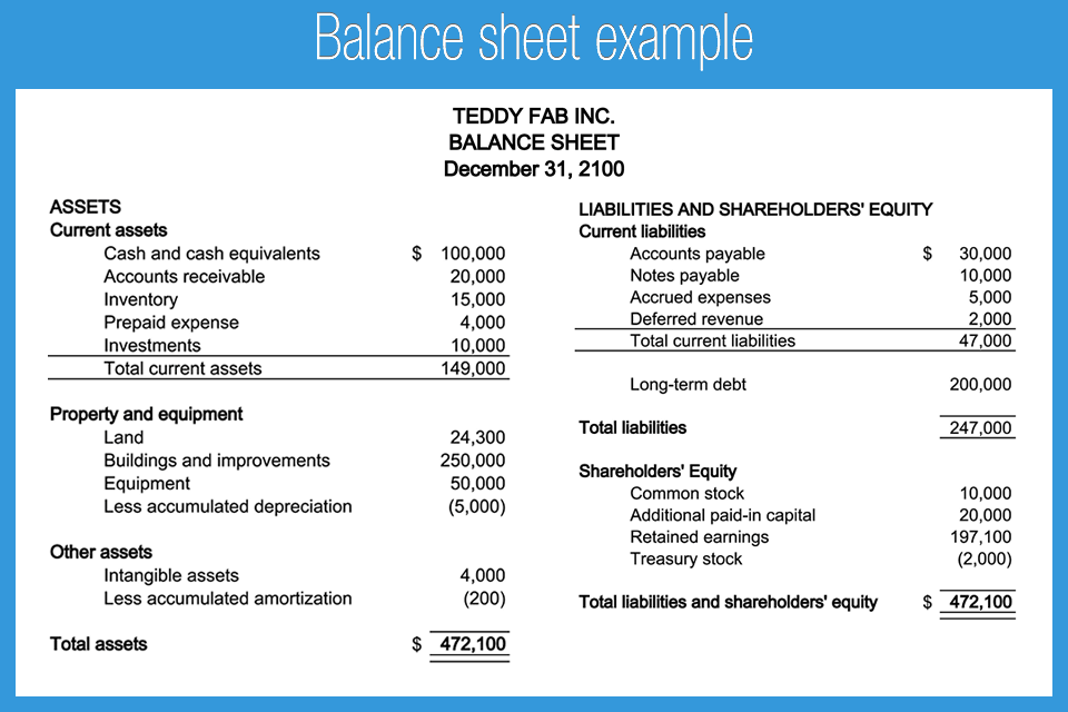 example of a balance sheet