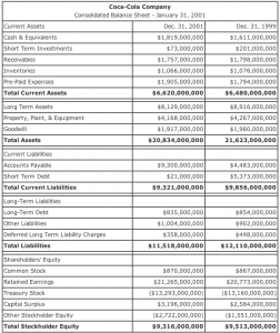 example of a balance sheet screen shot at