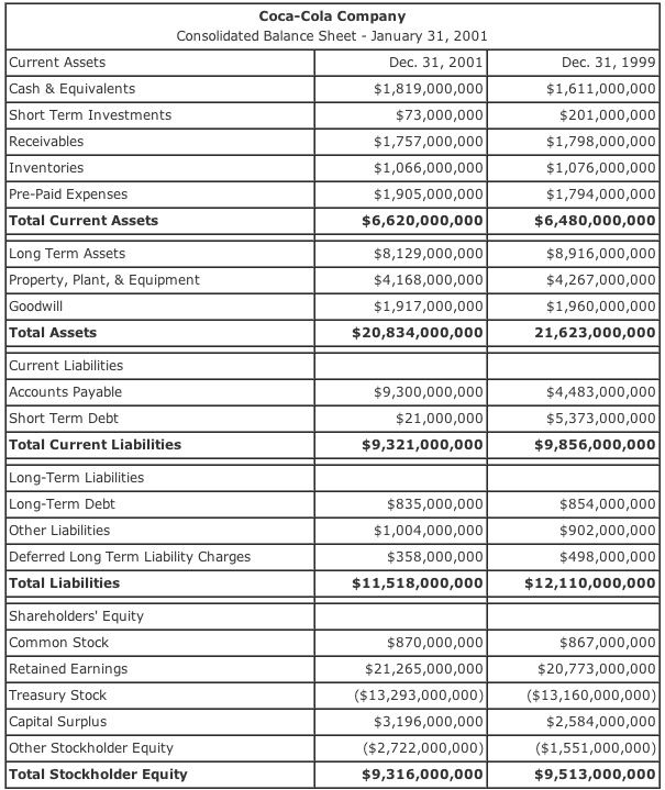 example of a balance sheet