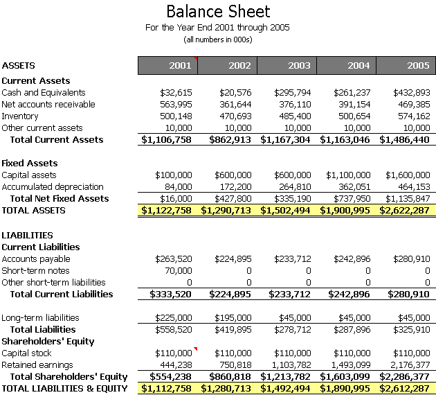 example of a balance sheet